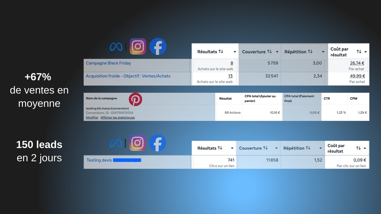 Mockup social ads management